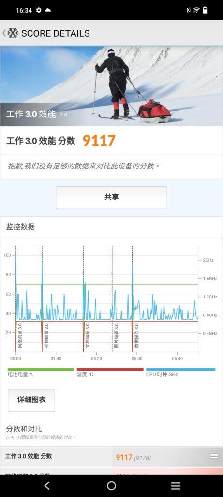 配備Snapdragon 778G晶片組的 vivo V29 5G,於各項跑分成績符合中階手機的水平。