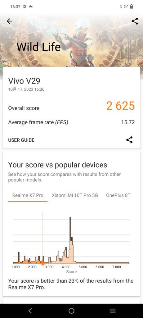 配備Snapdragon 778G晶片組的 vivo V29 5G,於各項跑分成績符合中階手機的水平。