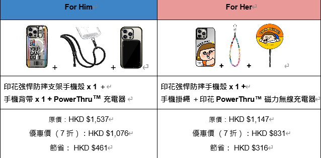 雙11優惠|CASETiFY送禮組合推介