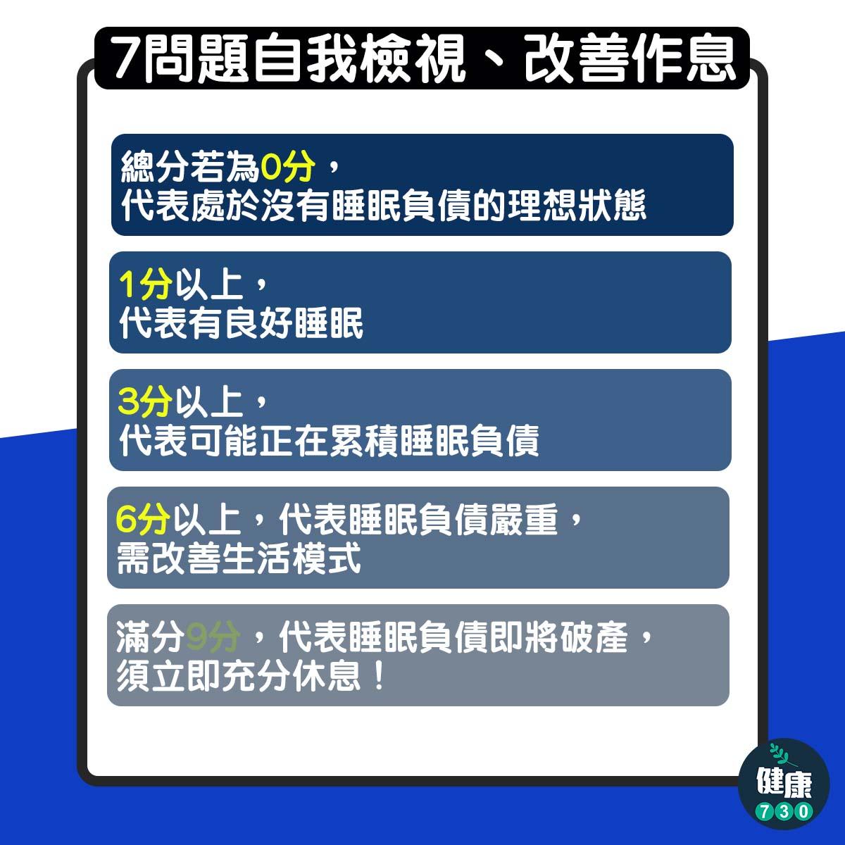 7問題自我檢測有無睡眠債