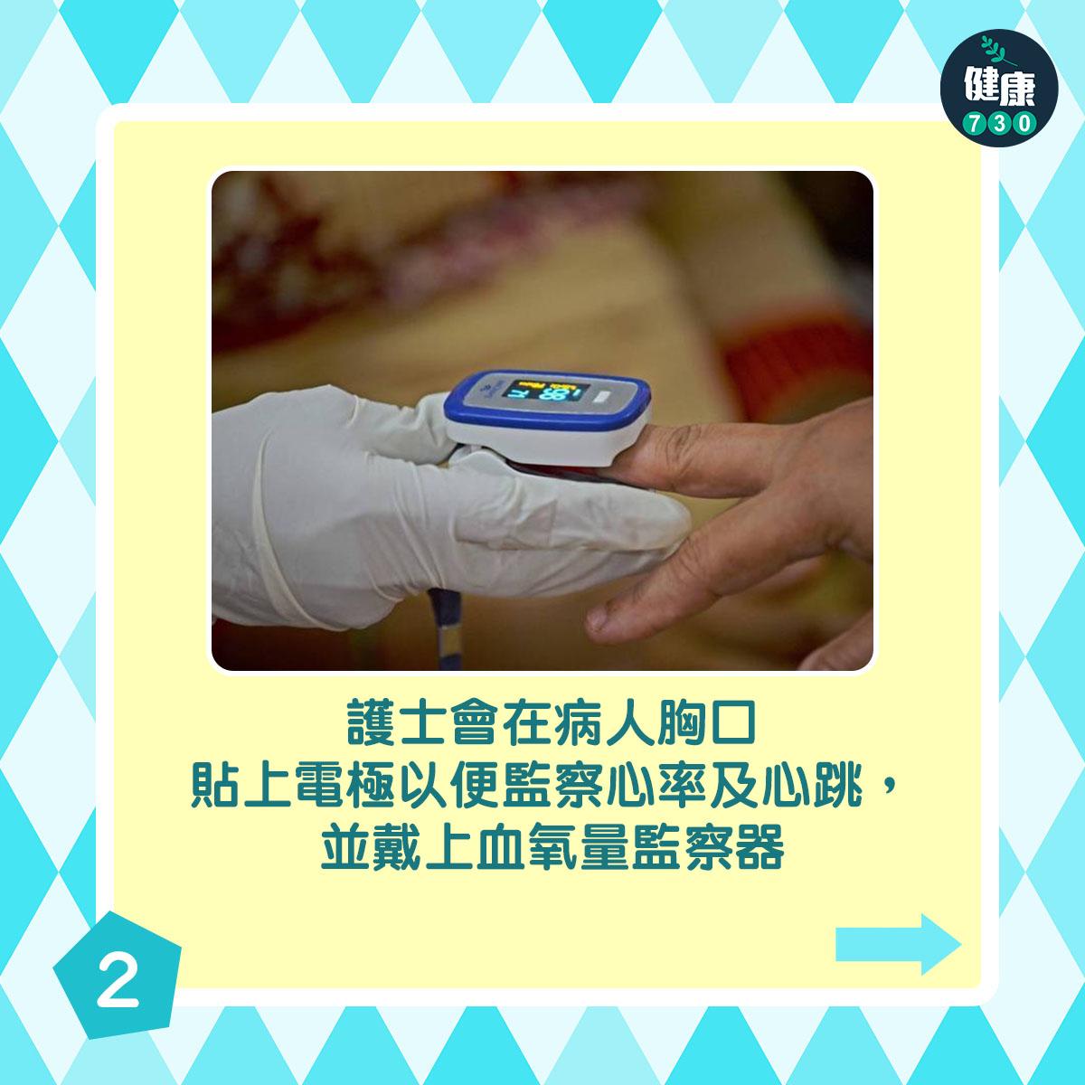 通波仔手術過程