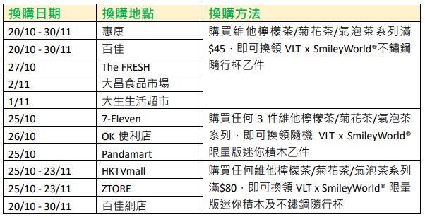 換購日期、地點及方法