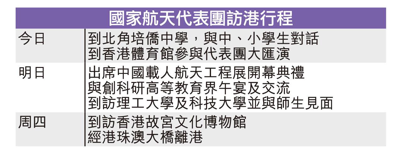 國家航天代表團 中國載人航天工程代表團 太空人
