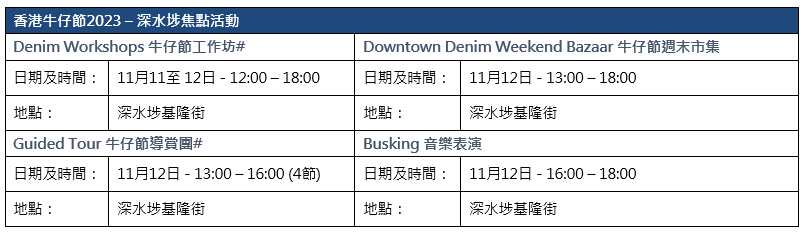 香港牛仔節2023深水埗焦點活動