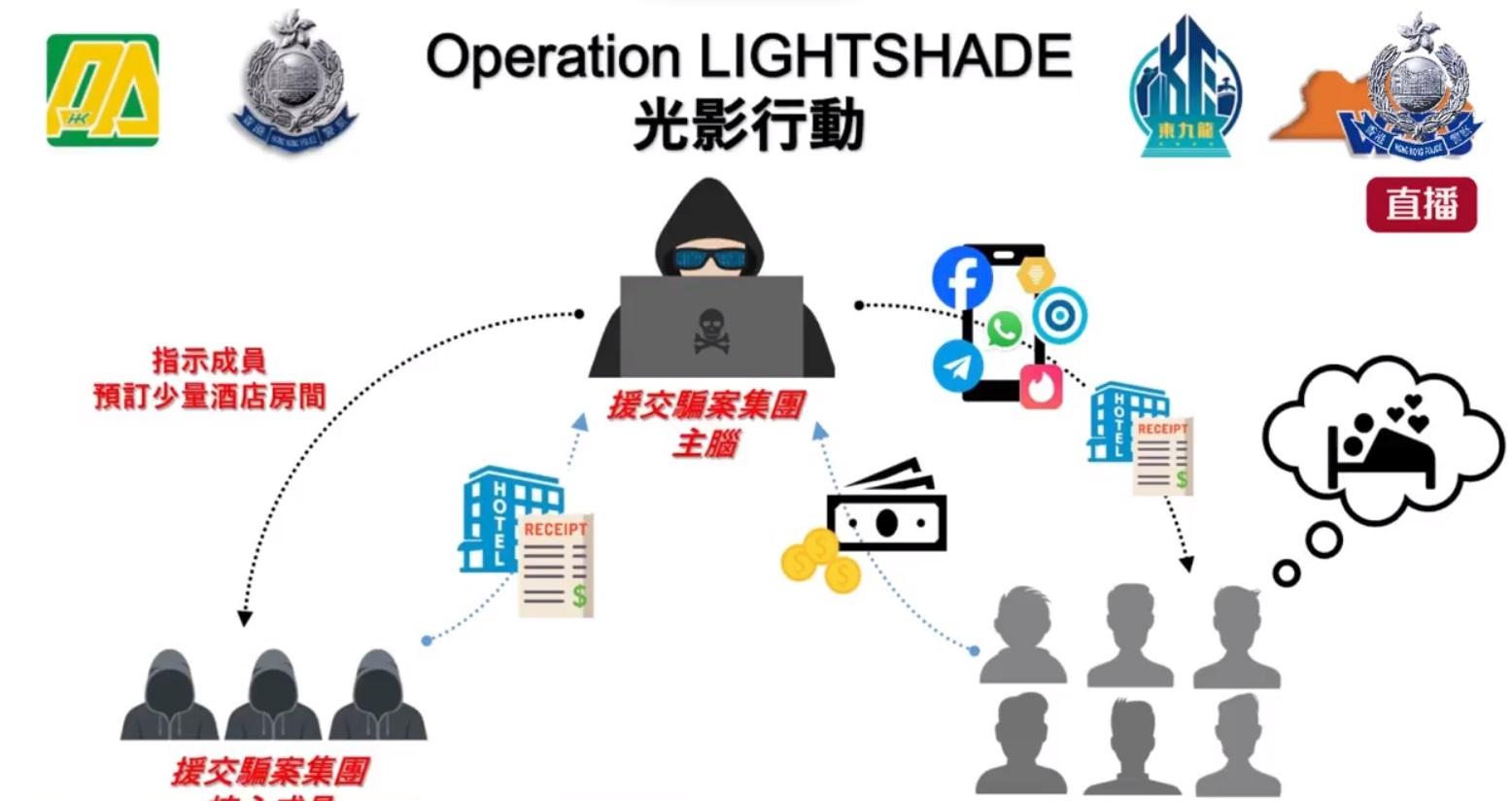 援交詐騙集團會先預訂酒店房間,令詐騙案件看似更加真實。(警方影片截圖)