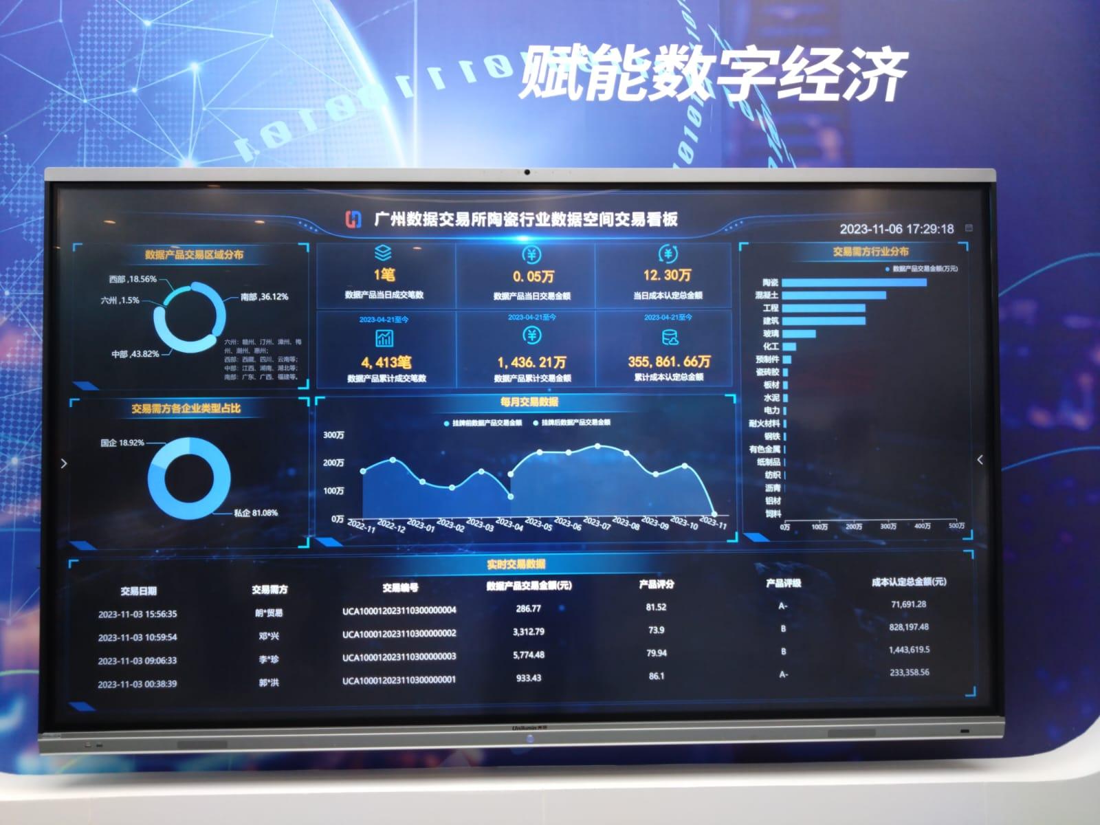 位於廣州南沙的廣州數據交易所成立超過一年。