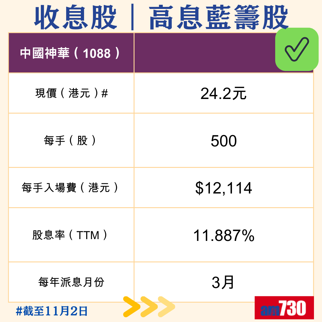 收息股|精選10隻港股高息藍籌股,11月2日更新。(am730製圖)