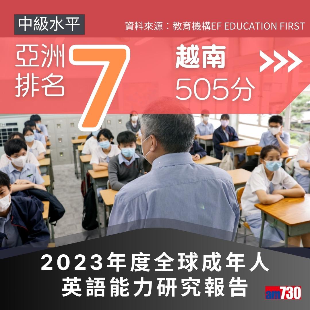 2023年度全球成年人英語能力研究報告,香港排亞洲第4(am730製圖)