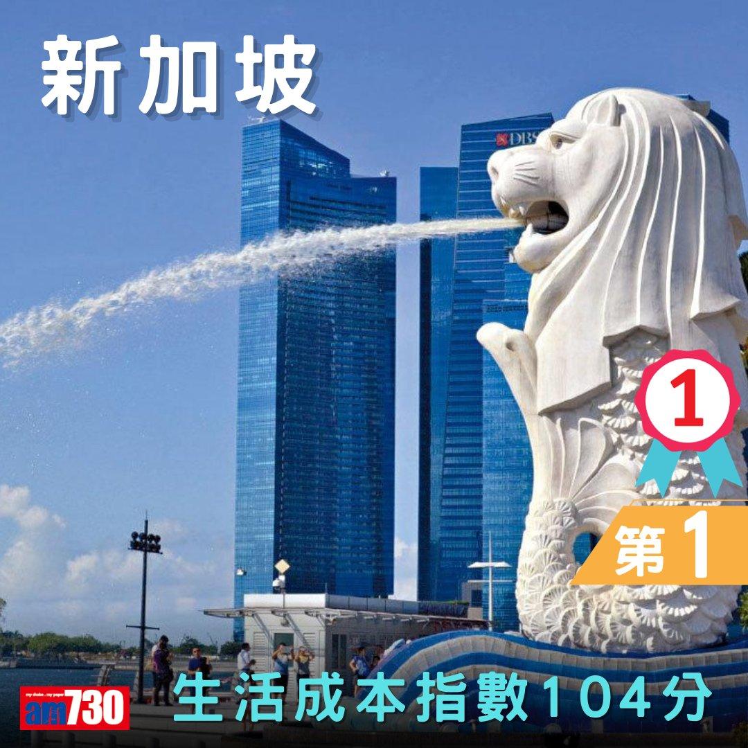 全球生活成本2023|新加坡蘇黎世並列首位,香港全球排第幾?(am730製圖)