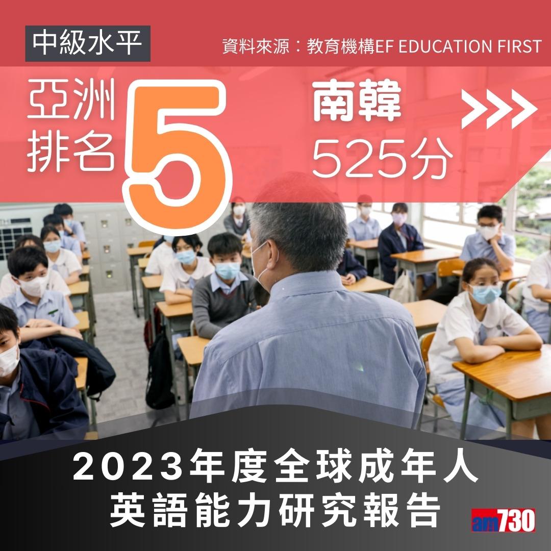 2023年度全球成年人英語能力研究報告,香港排亞洲第4(am730製圖)
