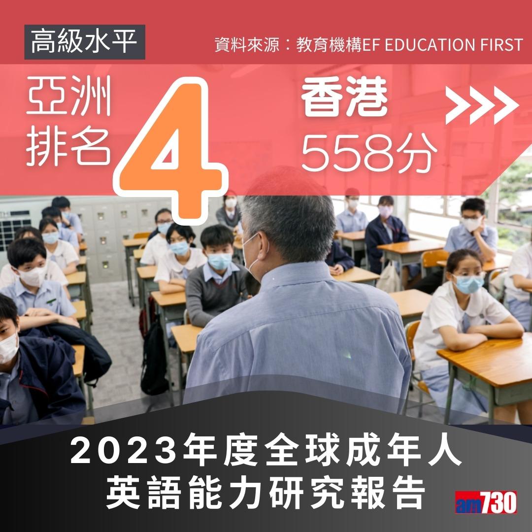 2023年度全球成年人英語能力研究報告,香港排亞洲第4(am730製圖)