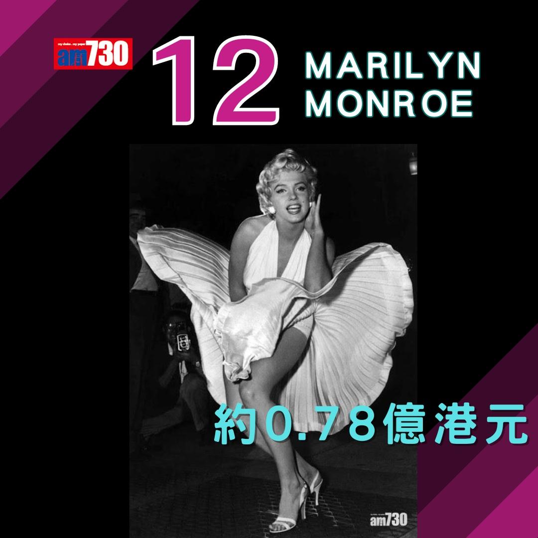 《福布斯》已故名人收入排行榜(am730製圖)