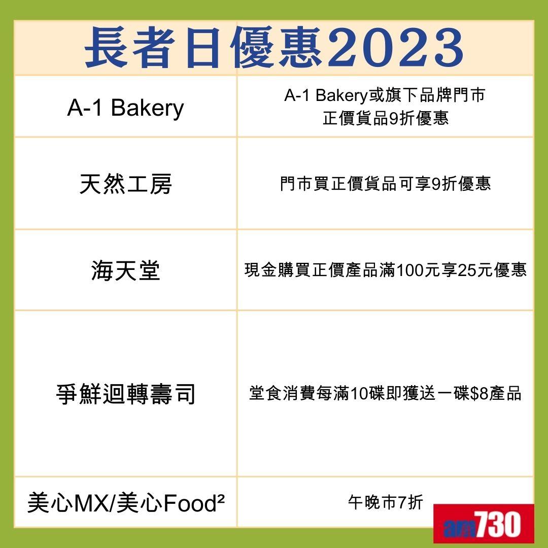 長者日優惠2023丨部份優惠(am730製圖)