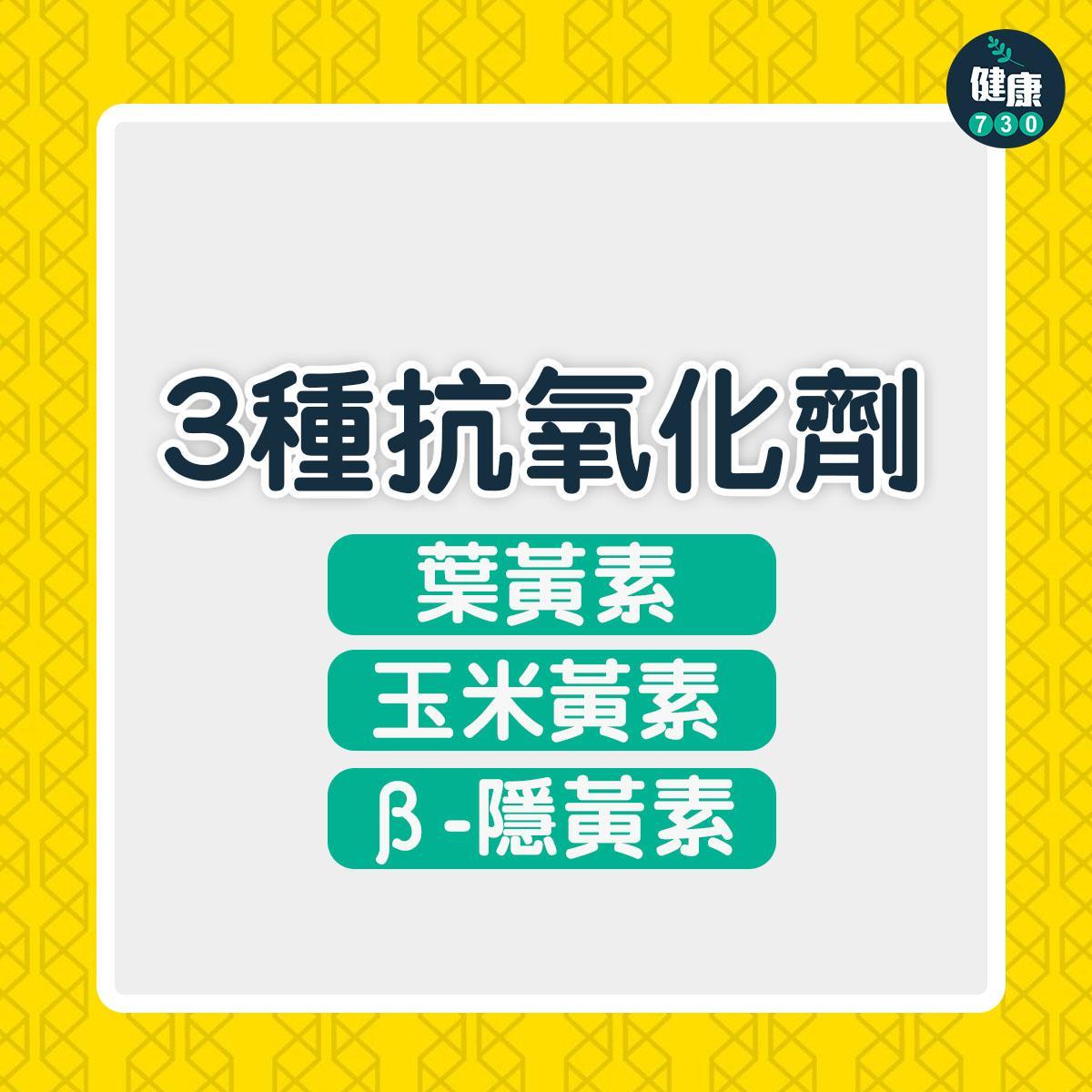 葉黃素、玉米黃素、β-隱黃素3種抗氧化劑減腦退化症風險(am730製圖)