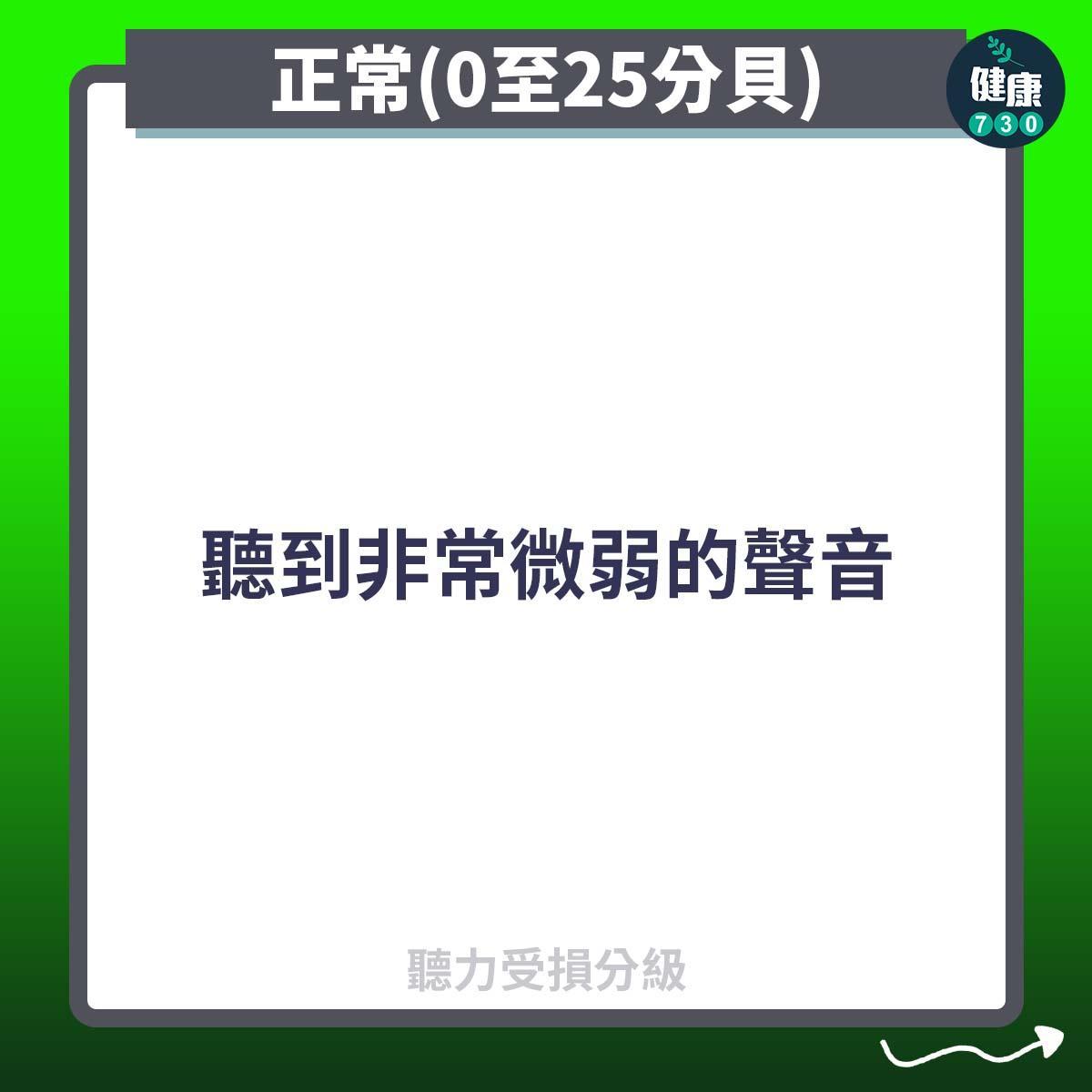 聽力受損分級,由正常到嚴重(am730製圖)