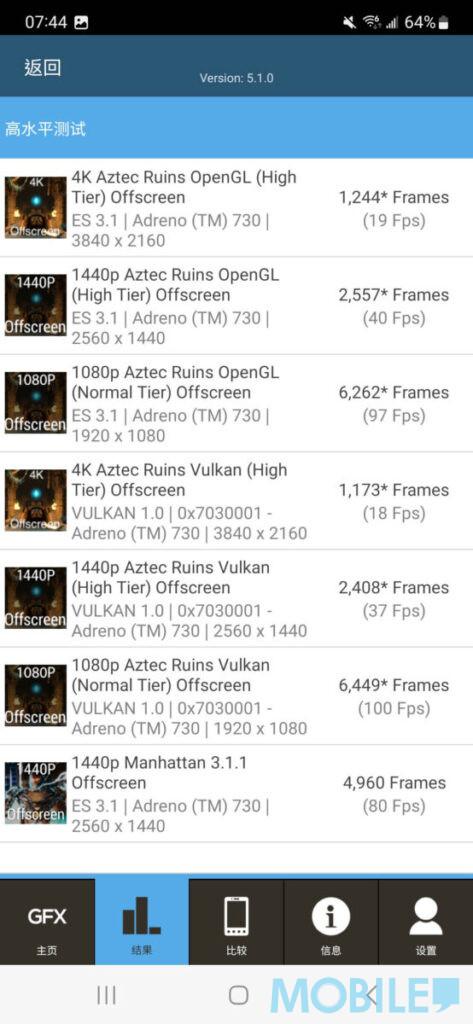 手機評測|Samsung Galaxy S23 FE 遊戲試玩,《GFXBench》Aztec Ruins High Tier 1,440p Offscreen 測試,流暢度可達約 40fps