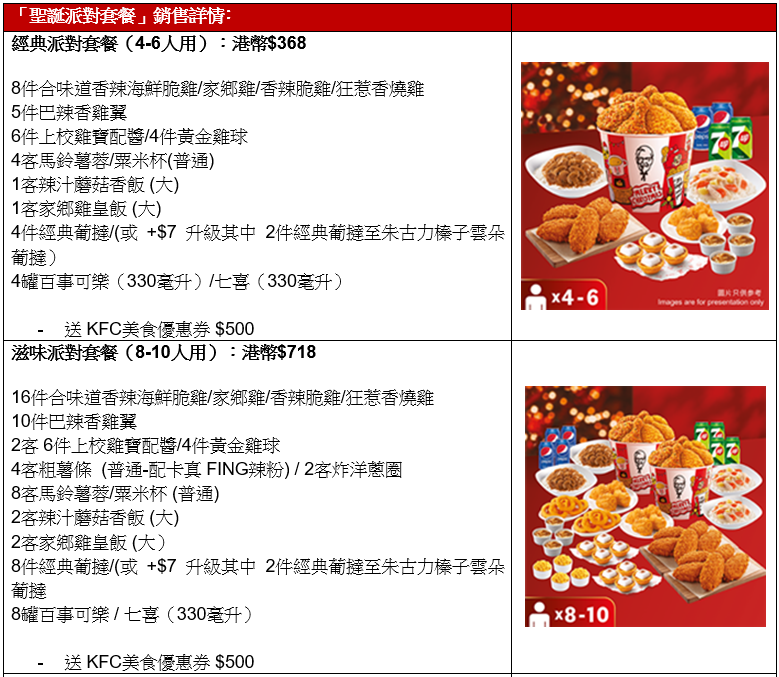 KFC 「聖誕派對套餐」銷售詳情