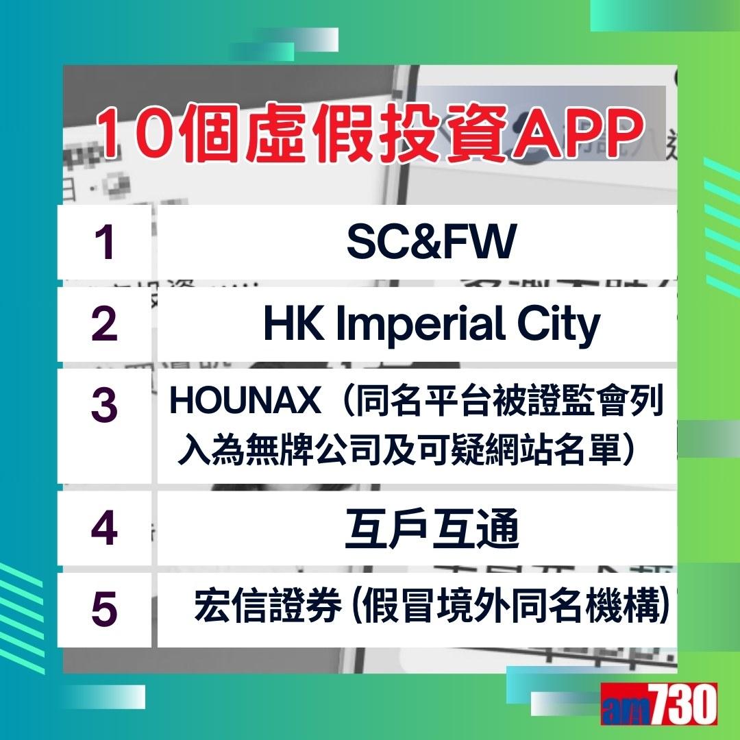 騙案|過去一周在報案出現的虛假投資App(am730製圖)