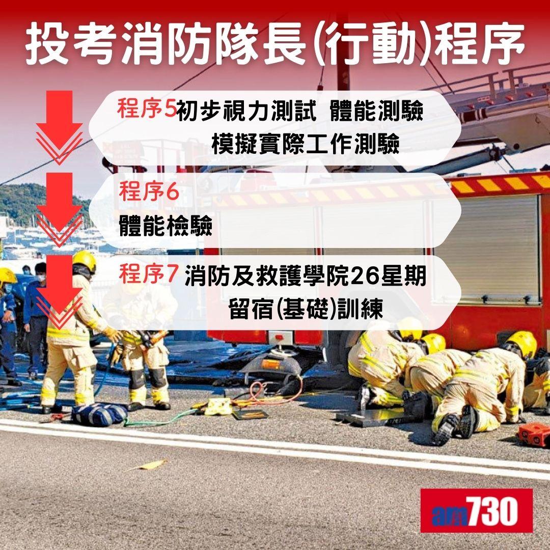 投考消防隊長(行動)程序(am730製圖)