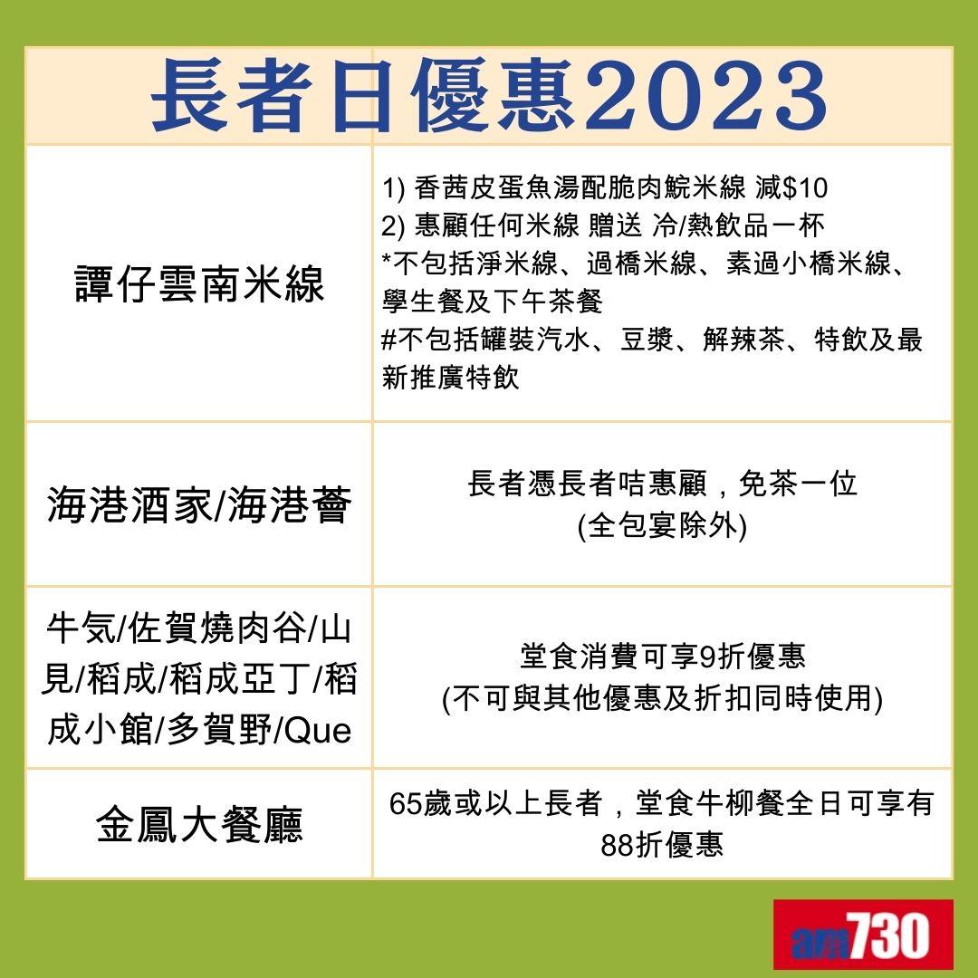 長者日優惠2023丨部份優惠(am730製圖)