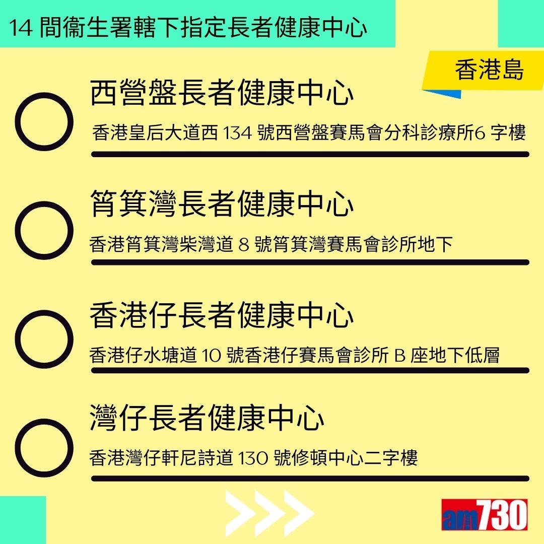 流感針預約|衞生署14間指定長者健康中心地址及注意事項(am730製圖)