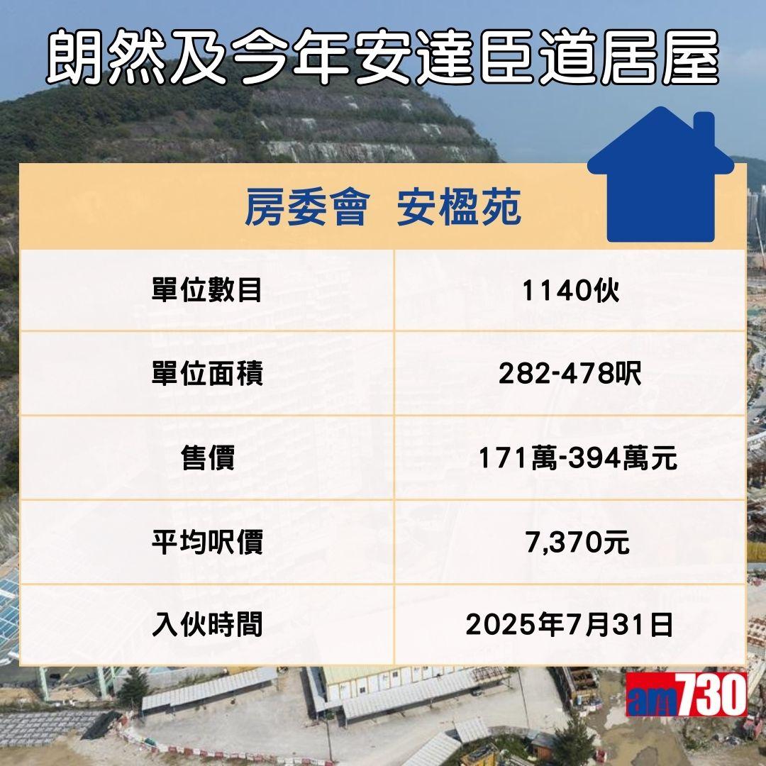 「朗然」及今年推售的安達臣道居屋項目單位面積、售價、平均呎價及入伙時間 (am730製圖)
