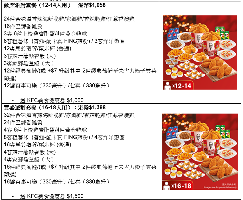 KFC 「聖誕派對套餐」銷售詳情