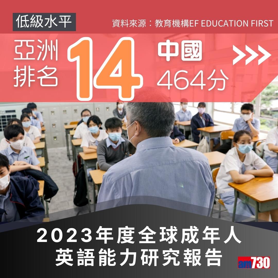 2023年度全球成年人英語能力研究報告,香港排亞洲第4(am730製圖)