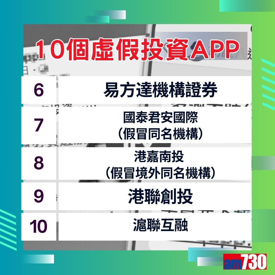 騙案|過去一周在報案出現的虛假投資App(am730製圖)