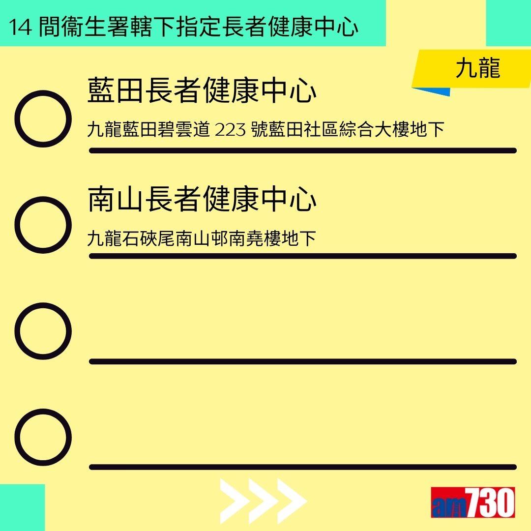 流感針預約|衞生署14間指定長者健康中心地址及注意事項(am730製圖)