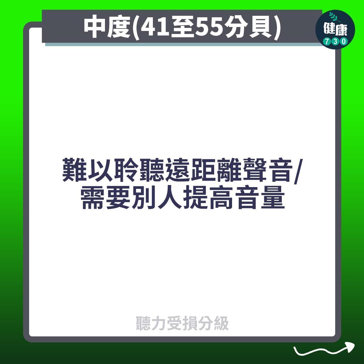 聽力受損分級,由正常到嚴重(am730製圖)