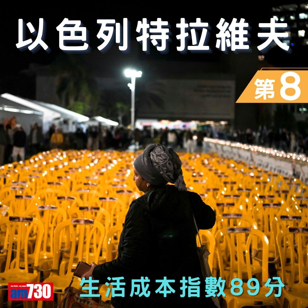 全球生活成本2023|新加坡蘇黎世並列首位,香港全球排第幾?(am730製圖)