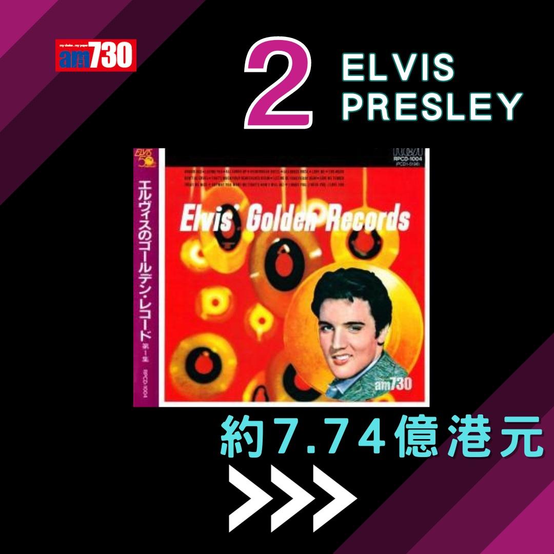 《福布斯》已故名人收入排行榜(am730製圖)