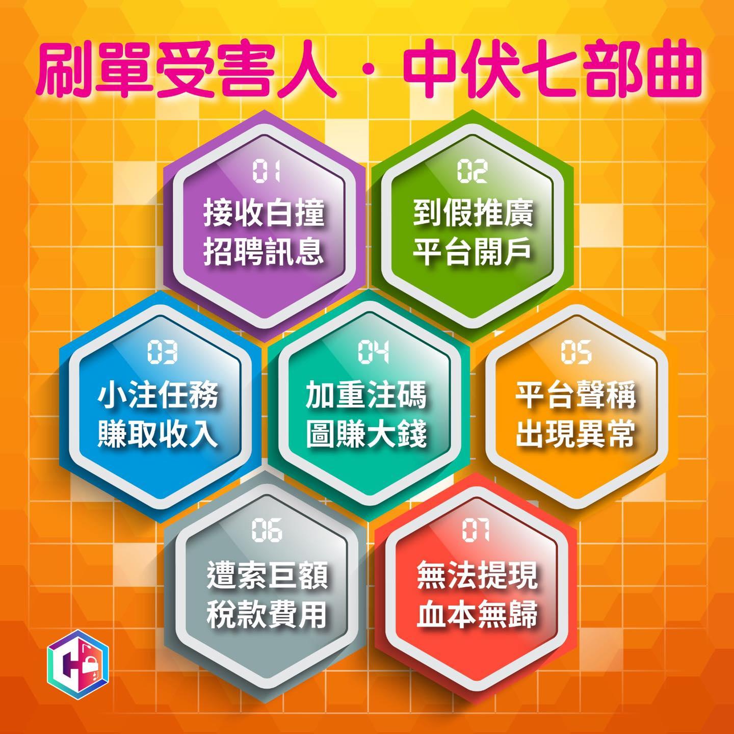 刷單員騙案不時發生。(守網者FB)