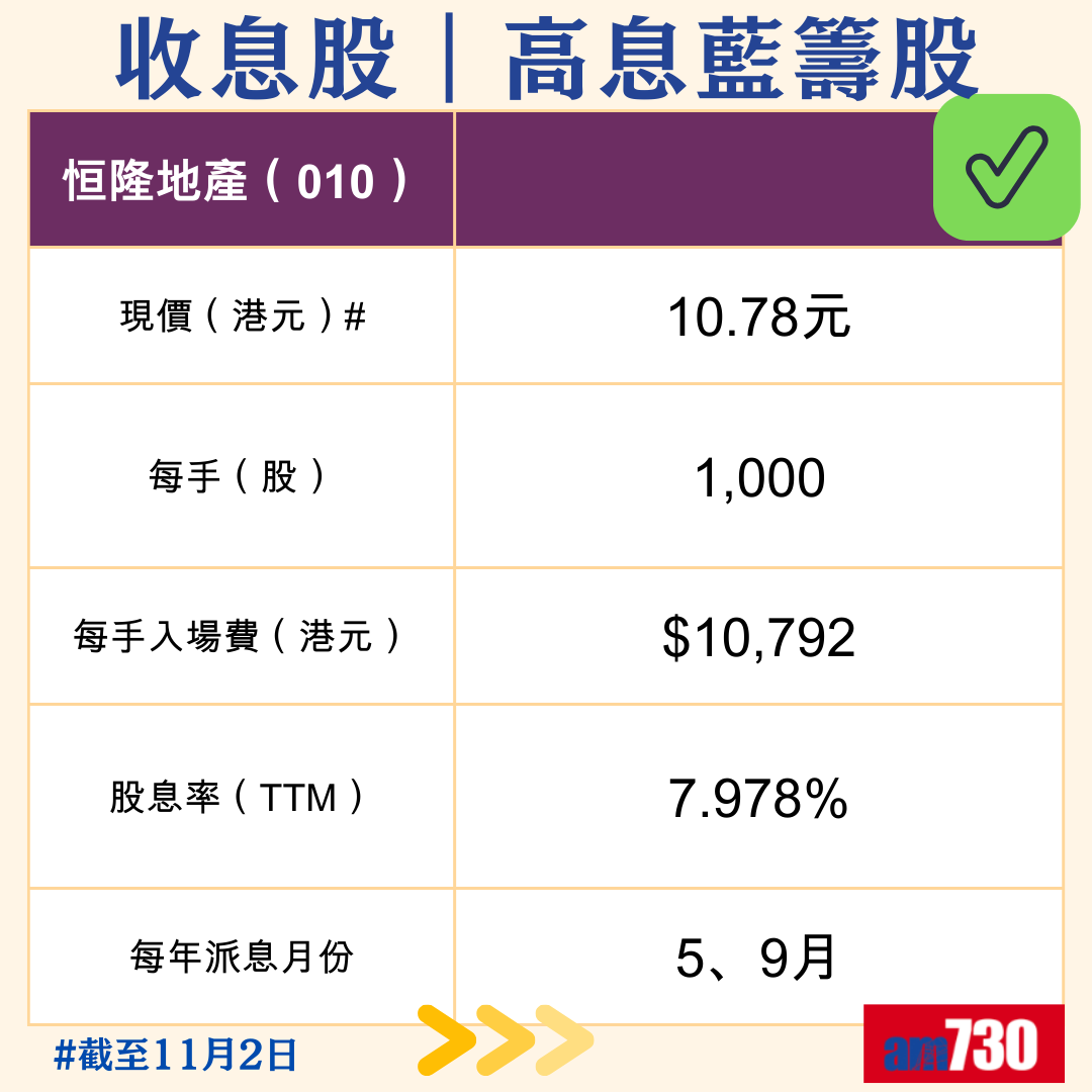 收息股|精選10隻港股高息藍籌股,11月2日更新。(am730製圖)