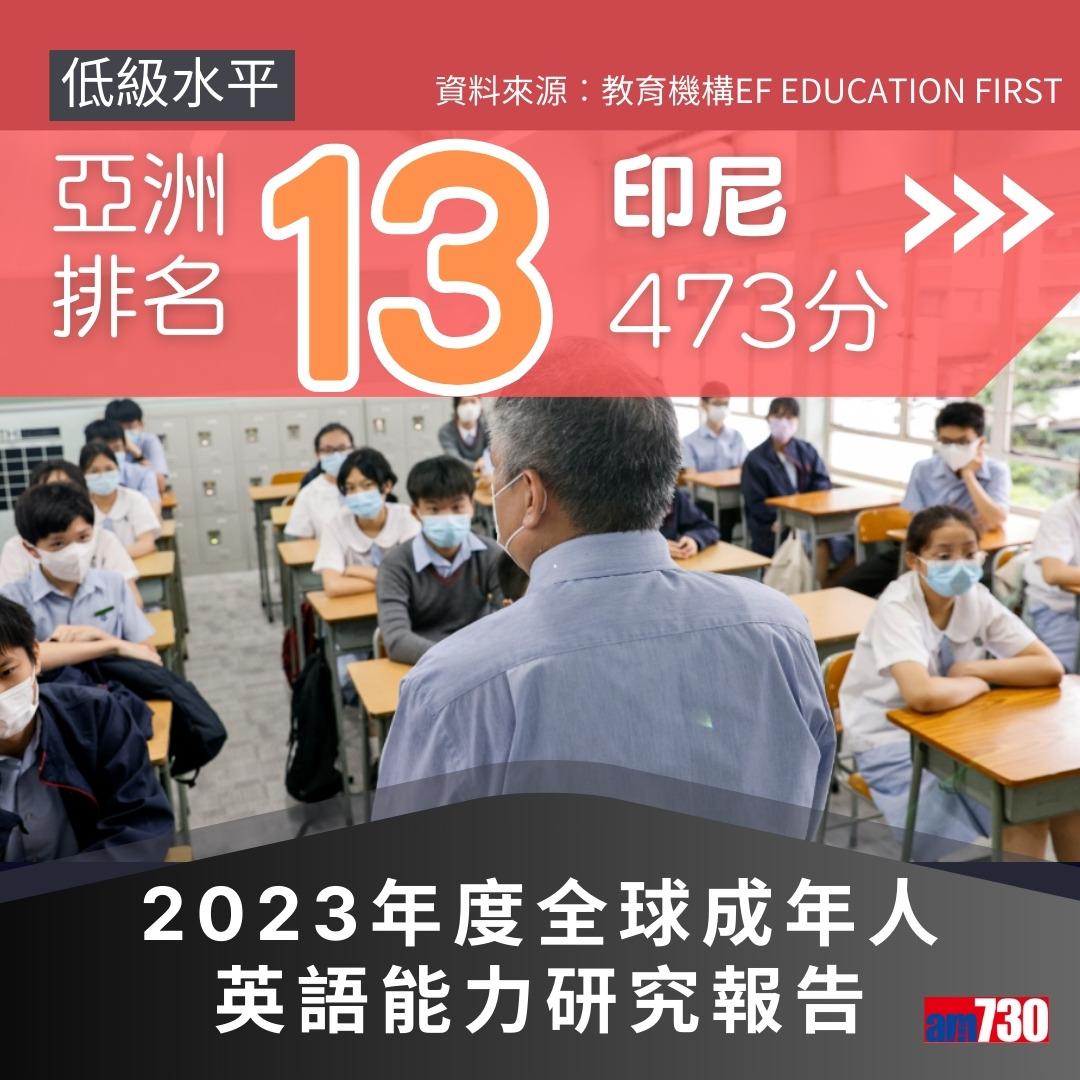 2023年度全球成年人英語能力研究報告,香港排亞洲第4(am730製圖)