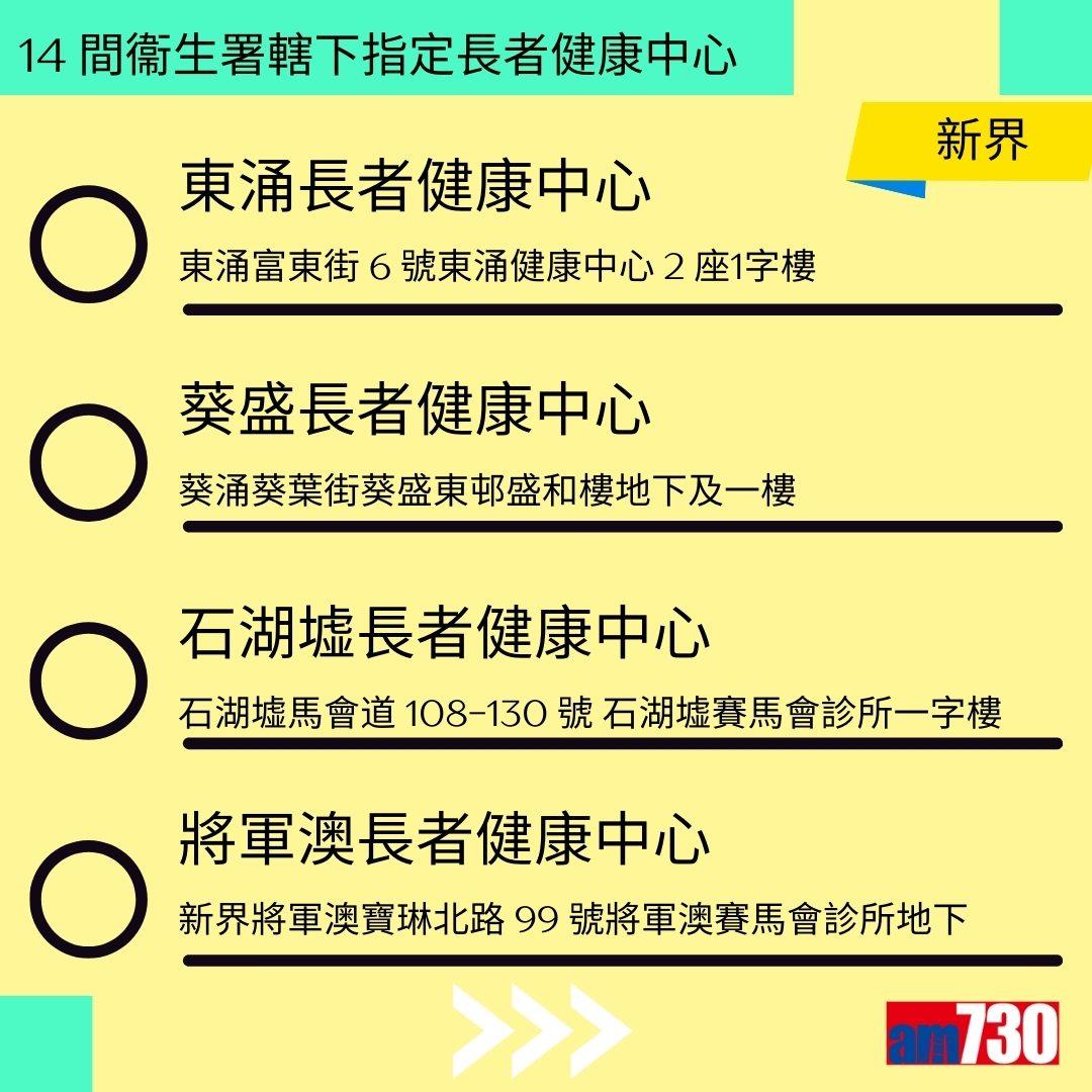 流感針預約|衞生署14間指定長者健康中心地址及注意事項(am730製圖)