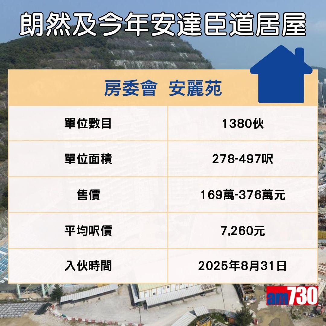 「朗然」及今年推售的安達臣道居屋項目單位面積、售價、平均呎價及入伙時間 (am730製圖)