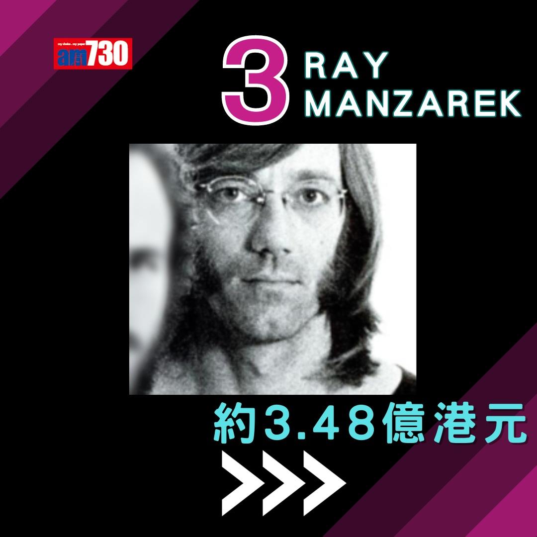 《福布斯》已故名人收入排行榜(am730製圖)