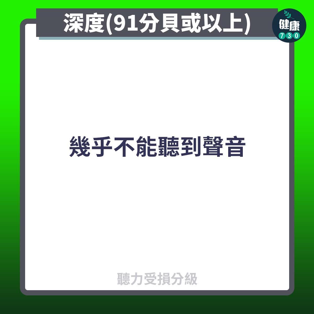 聽力受損分級,由正常到嚴重(am730製圖)