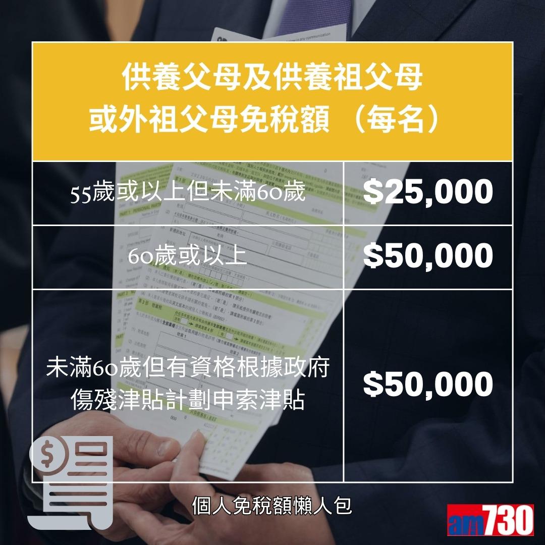 個人免稅額計算,包括子女免稅額、供養父母免稅額等(am730製圖)