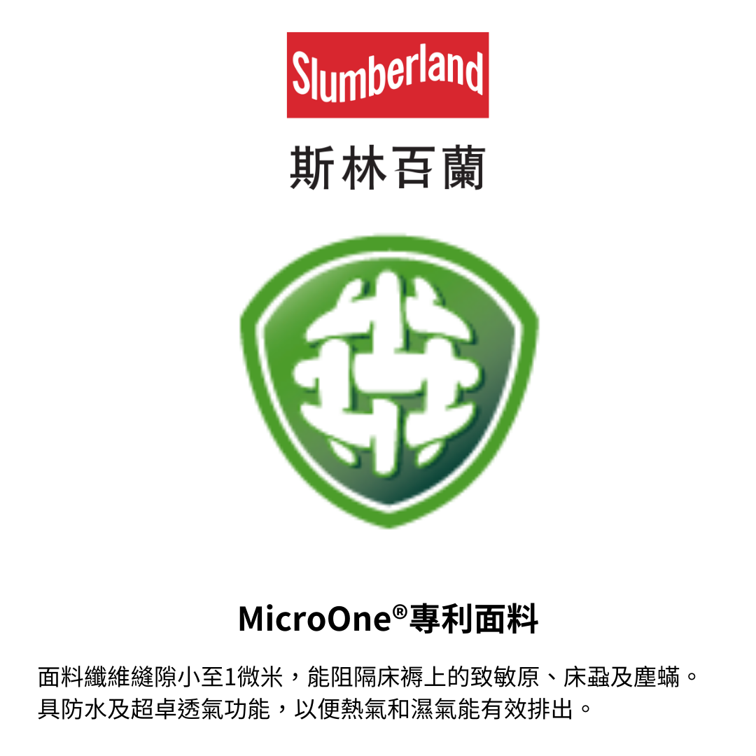MicroOne專利面料與Zip-N-Click防蟲拉鏈鎖扣相輔相乘,有效防床蝨。
