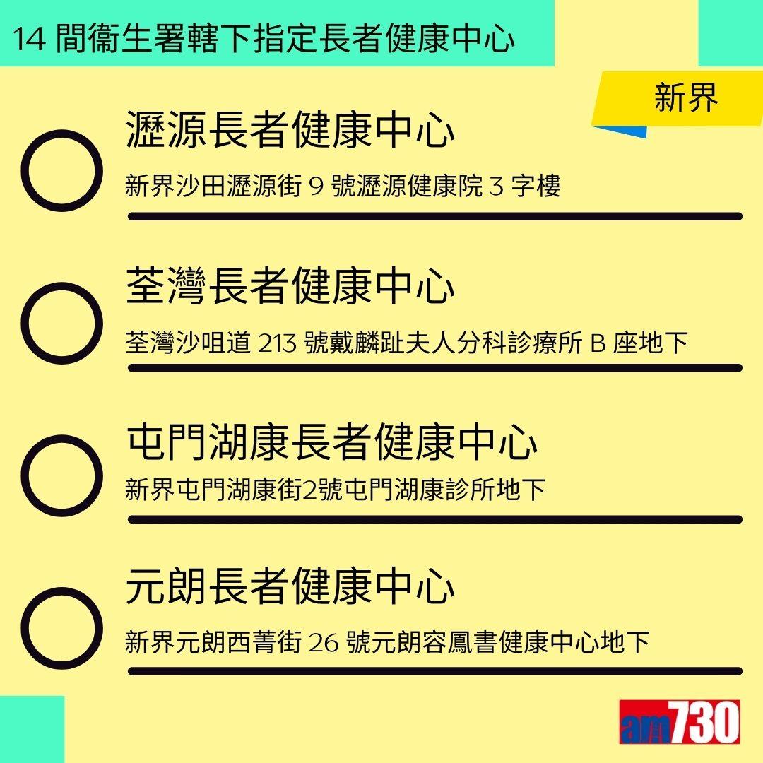 流感針預約|衞生署14間指定長者健康中心地址及注意事項(am730製圖)