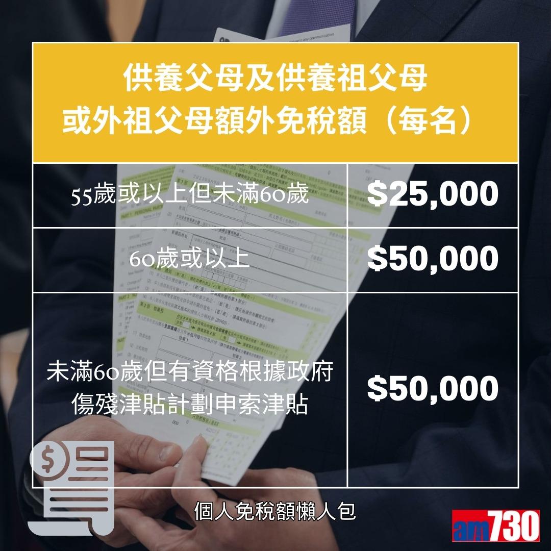 個人免稅額計算,包括子女免稅額、供養父母免稅額等(am730製圖)