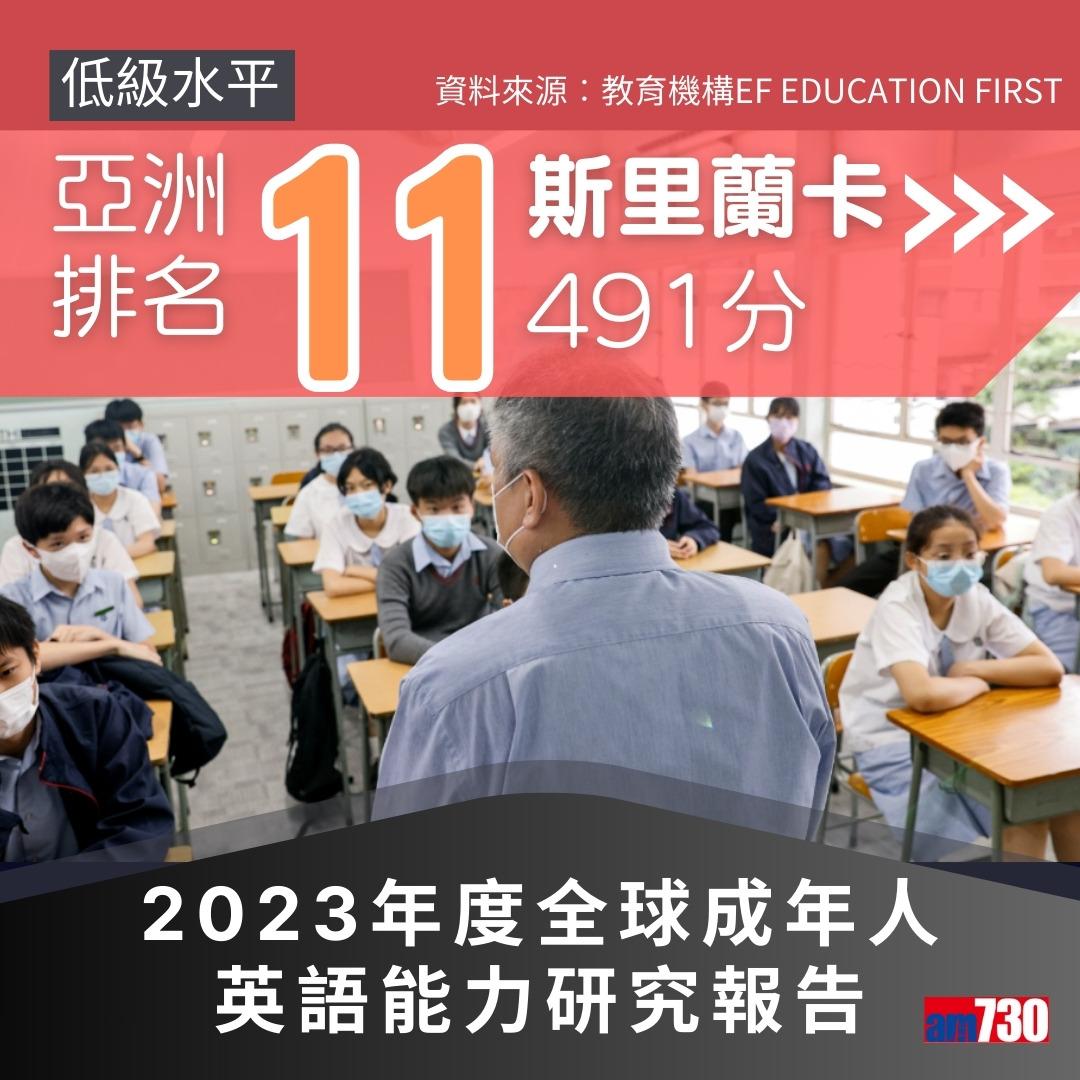 2023年度全球成年人英語能力研究報告,香港排亞洲第4(am730製圖)
