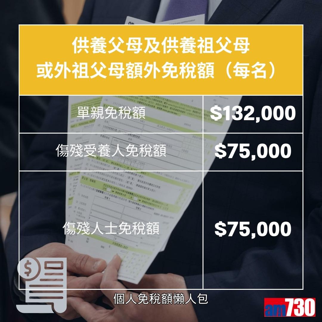 個人免稅額計算,包括子女免稅額、供養父母免稅額等(am730製圖)