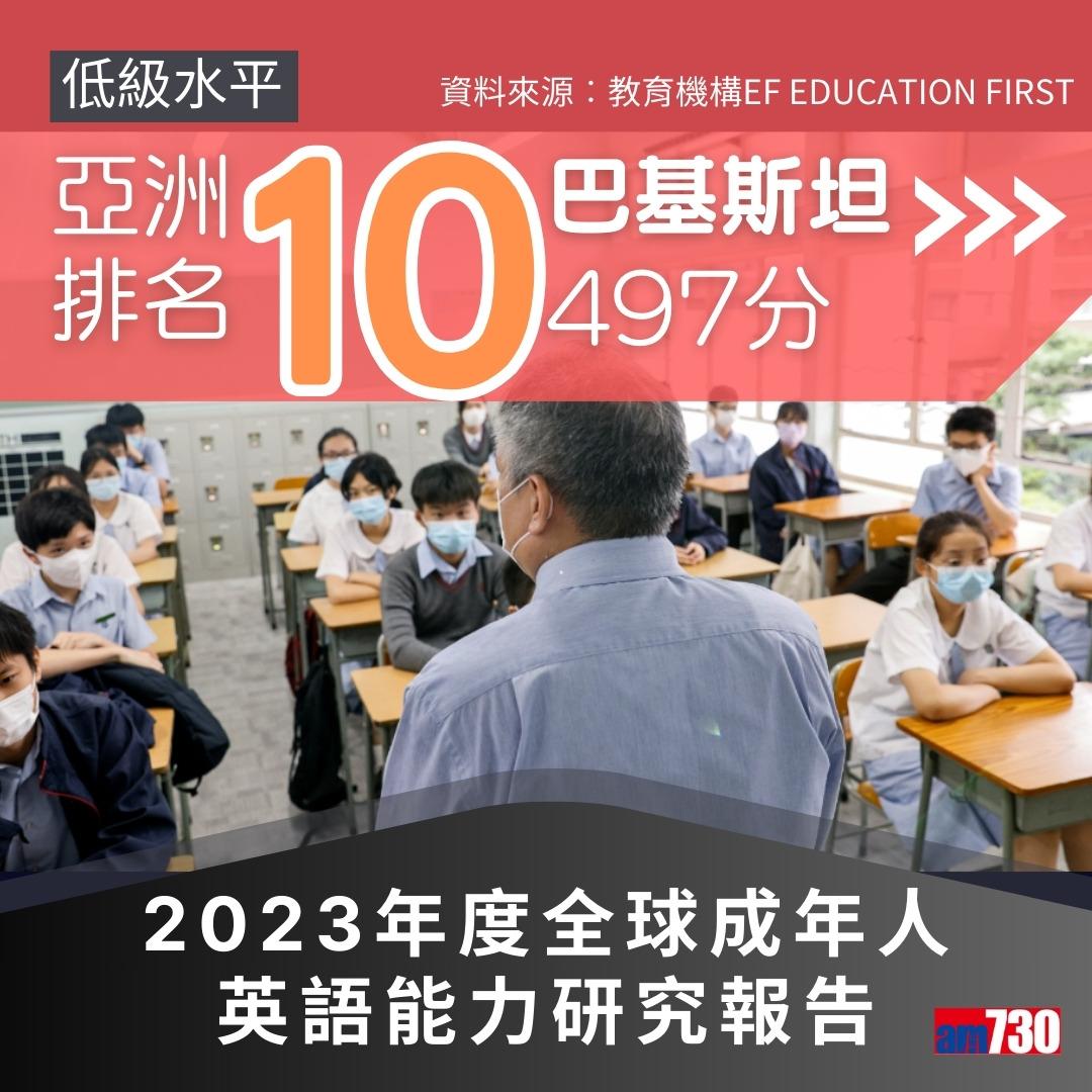 2023年度全球成年人英語能力研究報告,香港排亞洲第4(am730製圖)