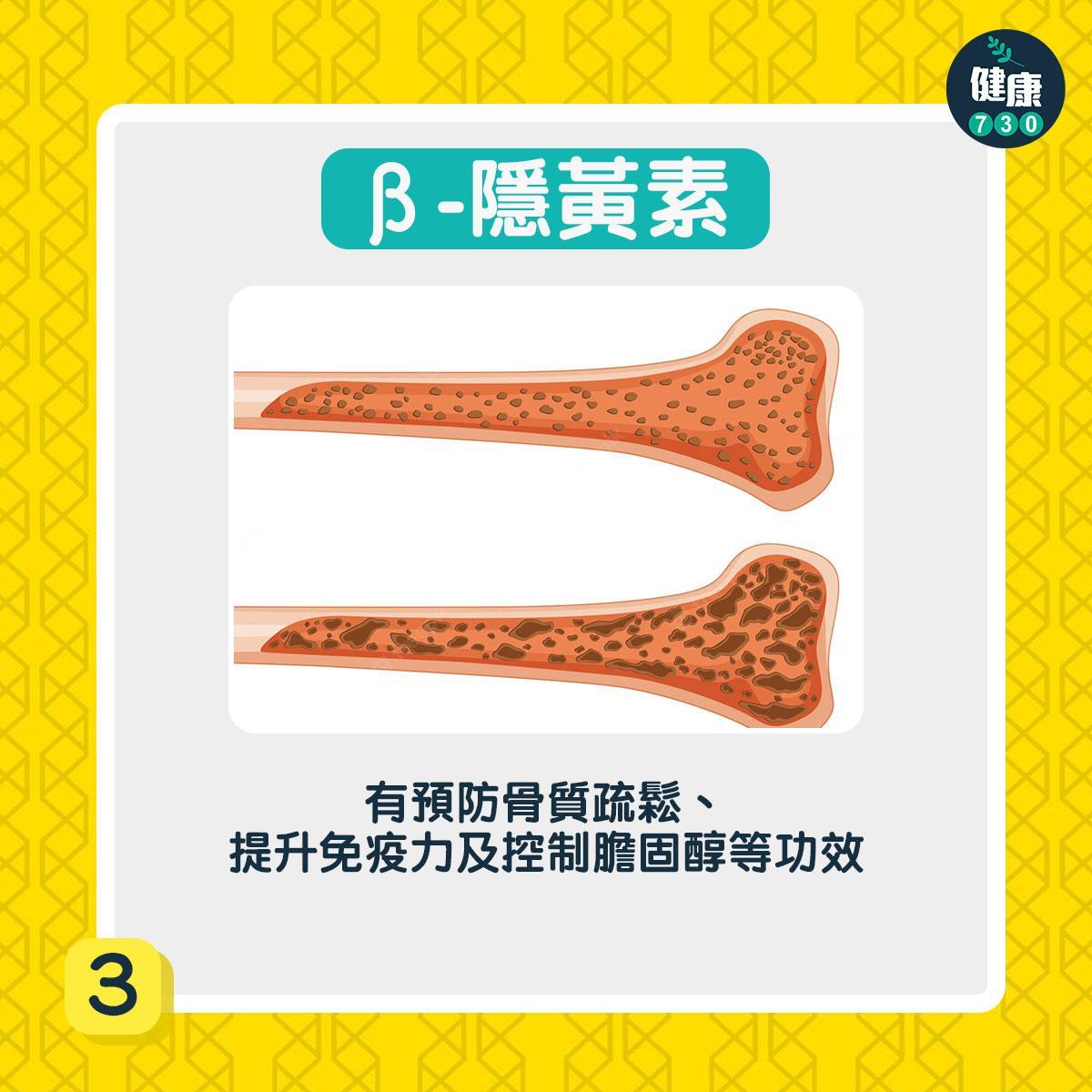葉黃素、玉米黃素、β-隱黃素3種抗氧化劑減腦退化症風險(am730製圖)