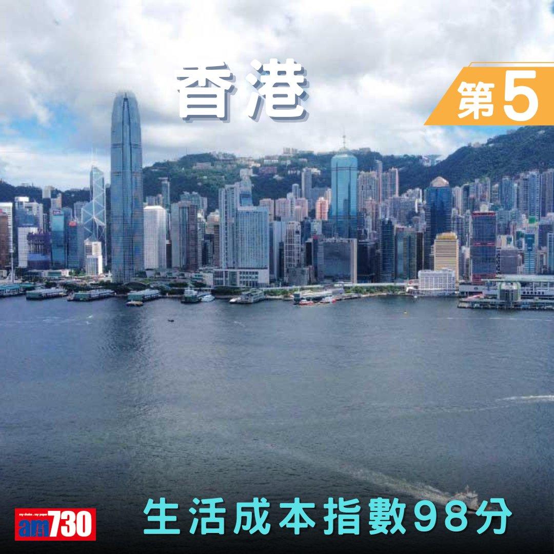 全球生活成本2023|新加坡蘇黎世並列首位,香港全球排第幾?(am730製圖)