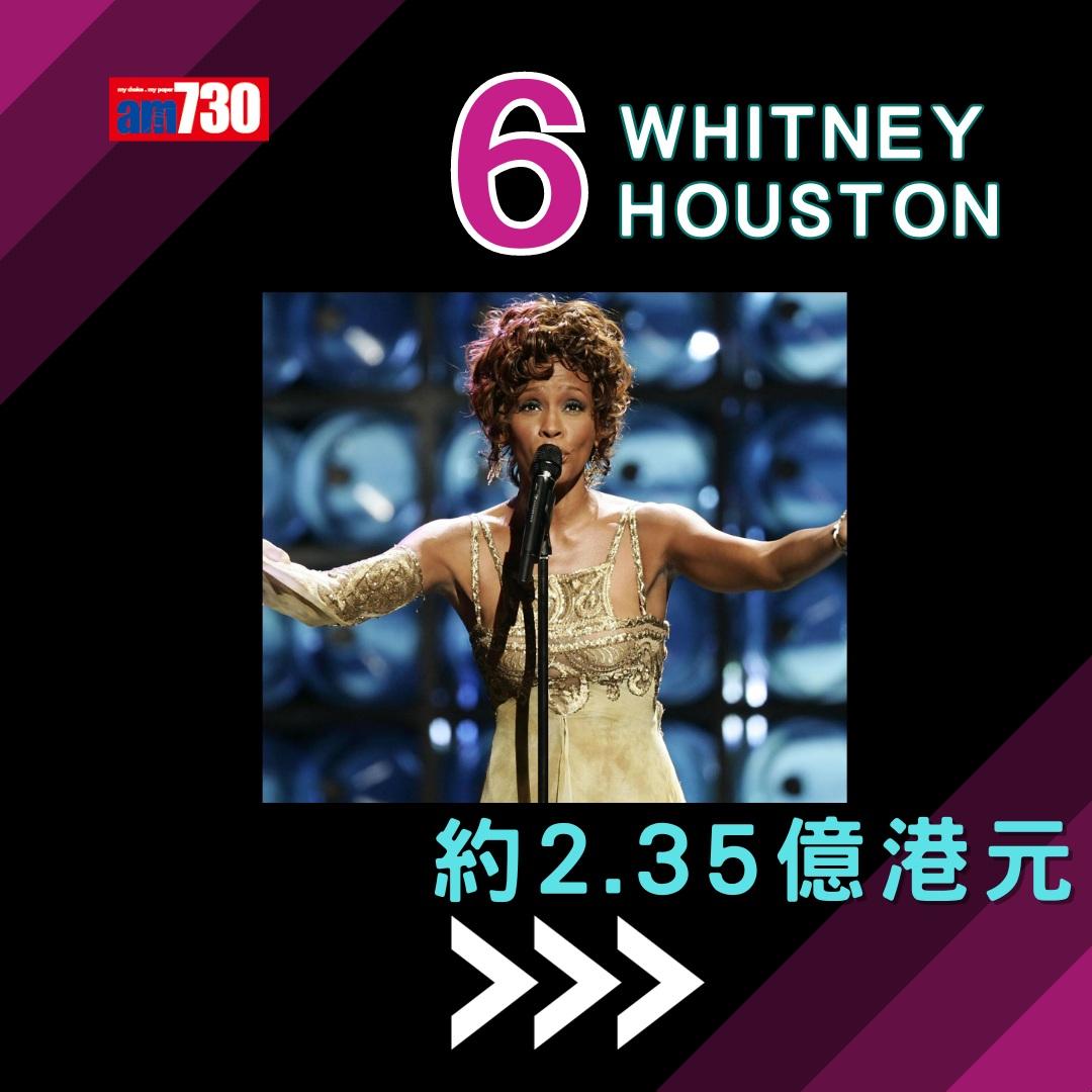 《福布斯》已故名人收入排行榜(am730製圖)